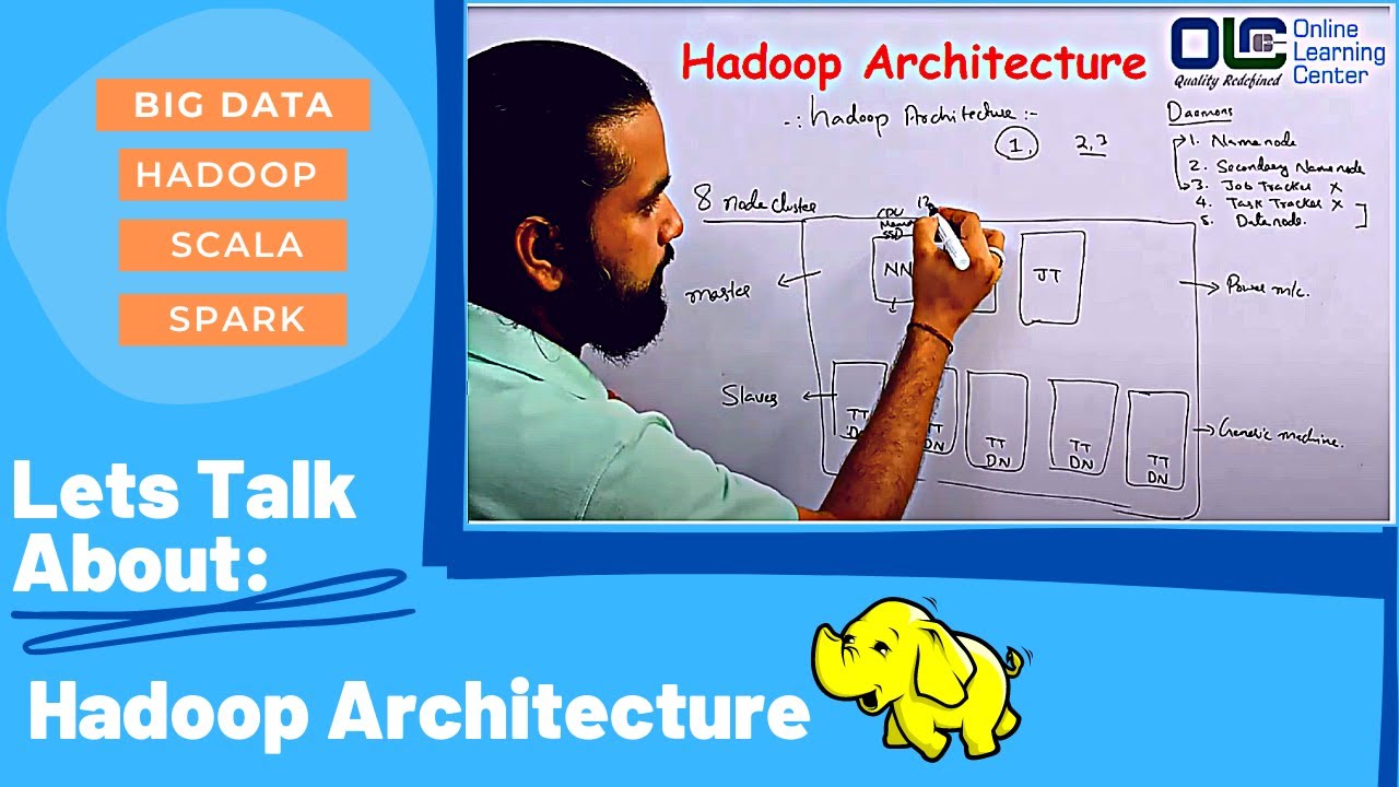 Hadoop architecture | hdfs architecture | hadoop Учебник | hadoop architecture OnlineLearning...