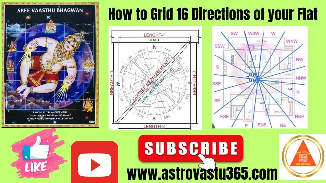 Astro Vastu 16 Directions Grid your Flat and find Main Door Entry
