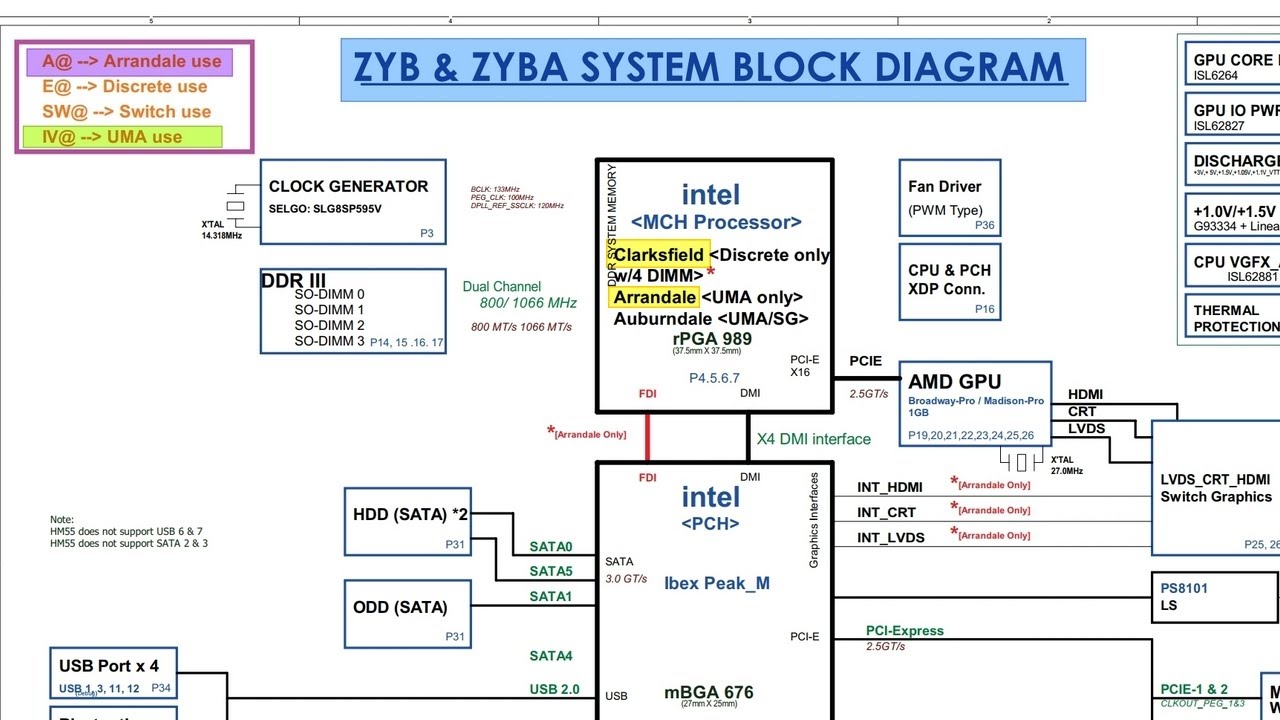 Quanta zyb. Переделка платы с процессора  Clarksfield на Arrandale. BSOD  0x0000000A.