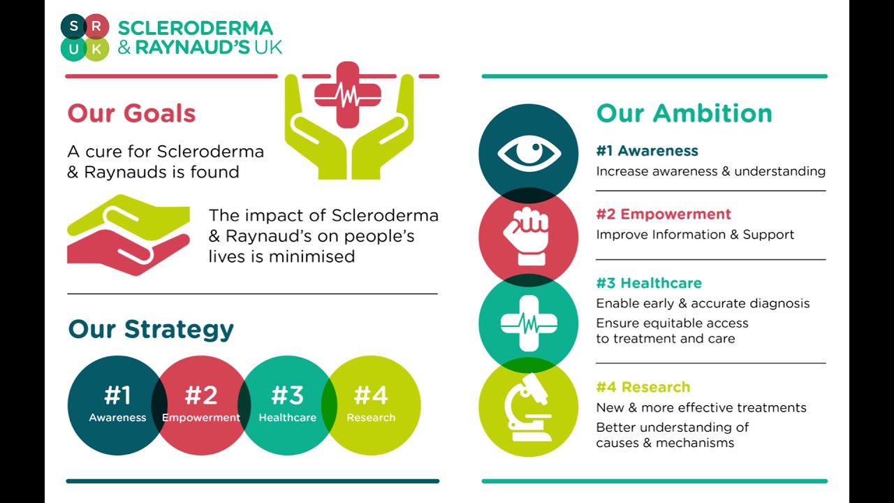 SRUK CE Sue Farrington on goals for the future