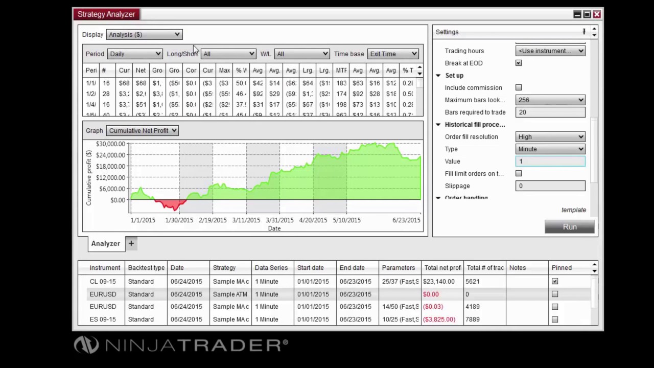 NinjaTrader 8 - Strategy Analyzer Overview