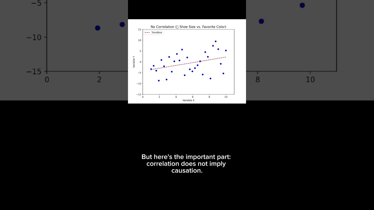 See how correlation works &mdash; with some totally random (but fun) examples 🤓