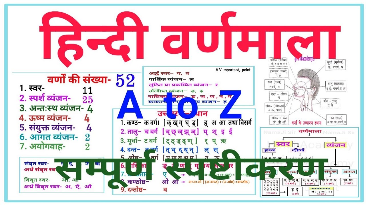 वर्णमाला A to Z || हिन्दी वर्णमाला || स्वर के भेद || व्यंजन के भेद #वर्णमाला #स्वर #व्यंजन #hindi