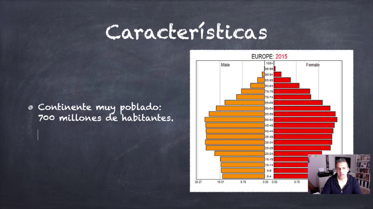 La población europea