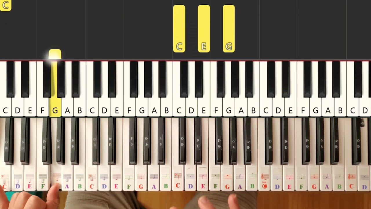 Aprende este ritmo y podrás tocar miles de coros alegres. Tutorial (👉 parte 1) para principiantes.