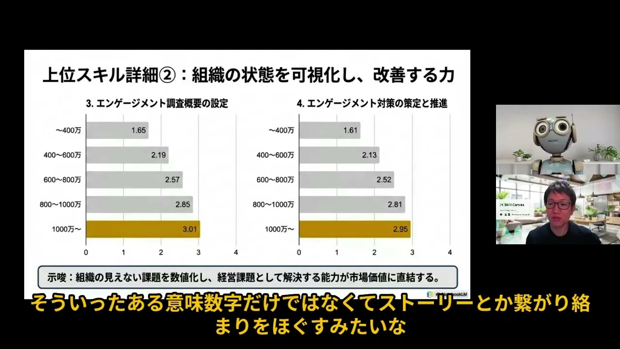 【独自調査】人事-組織開発の年収1,000万円へのキャリアロードマップを927名のスキルデータから解明！