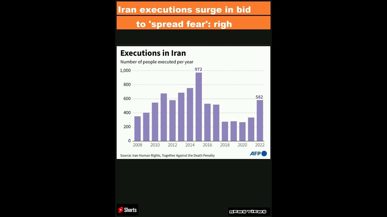 Iran executions surge in bid to 'spread fear': rights groups|