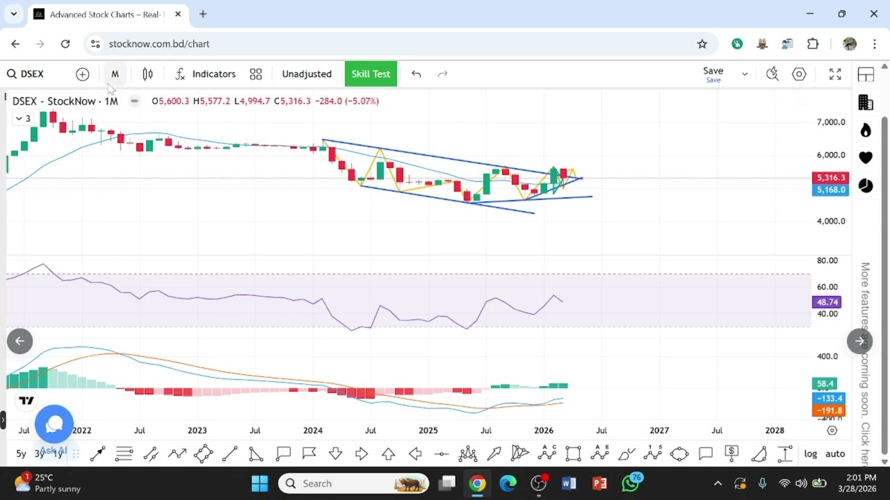 BEST SECTOR ANALYSIS FOR NEXT WEEK