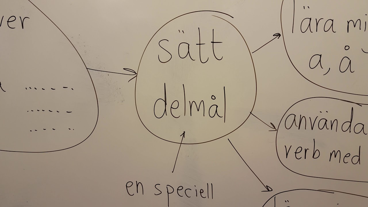 Reflektera över det du kan. Vad kan du? Vad behöver du träna på?