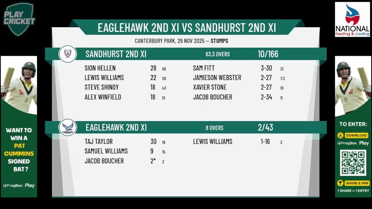 Eaglehawk 2nd XI v Sandhurst 2nd XI