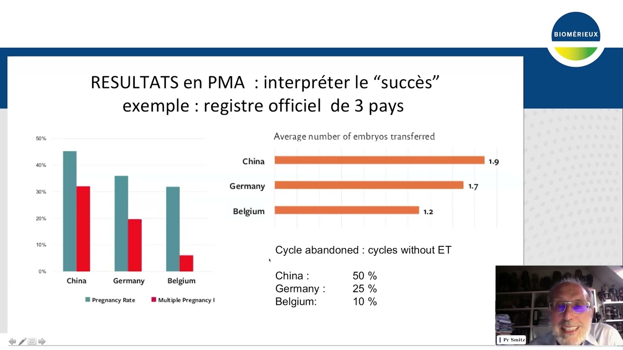 Webinaire : Nouvelles Approches en Infertilité - Diagnostic, Traitement et Évaluation Ovocytaire