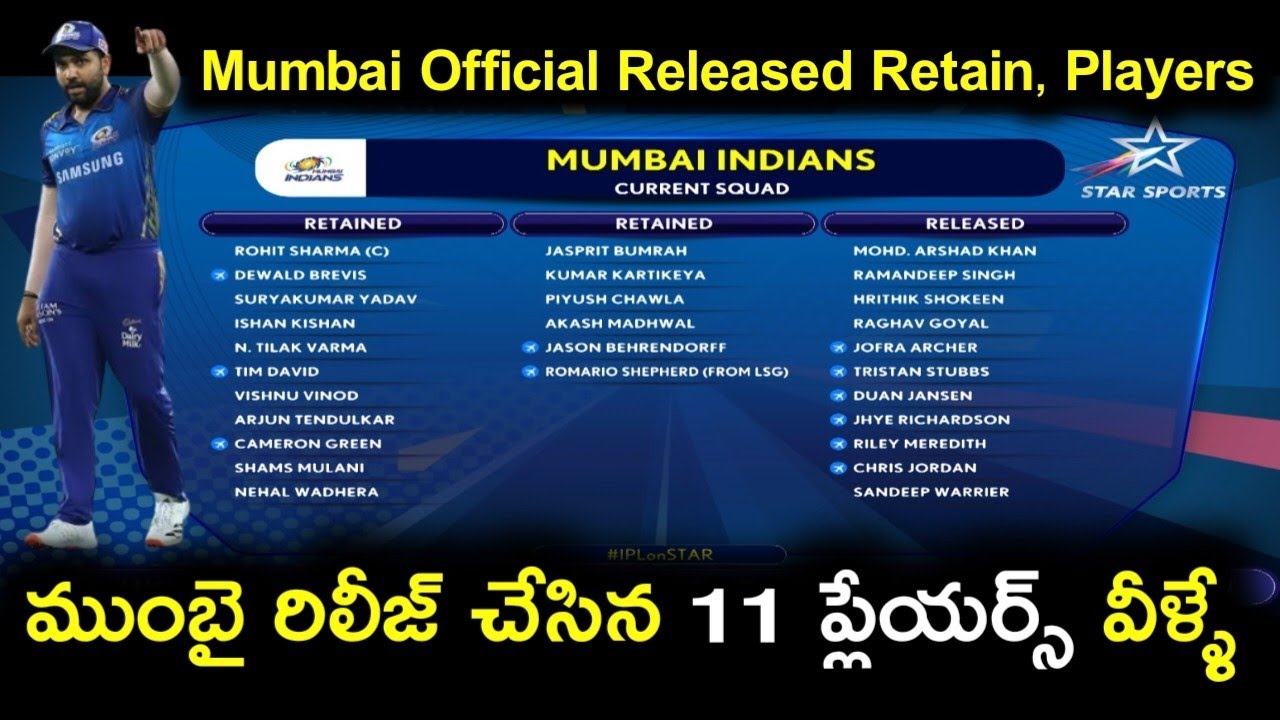 🚨 mumbai released retain players list | Mi 2024 Released Players | Mi Retain Players | #ipl2024