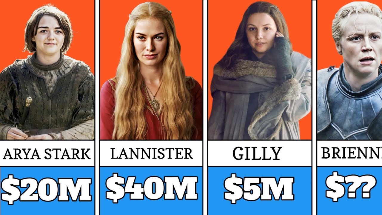 Game of Thrones Female 💰Cast Salary & Net Worth 2026 – How Much Did They Really Earn?