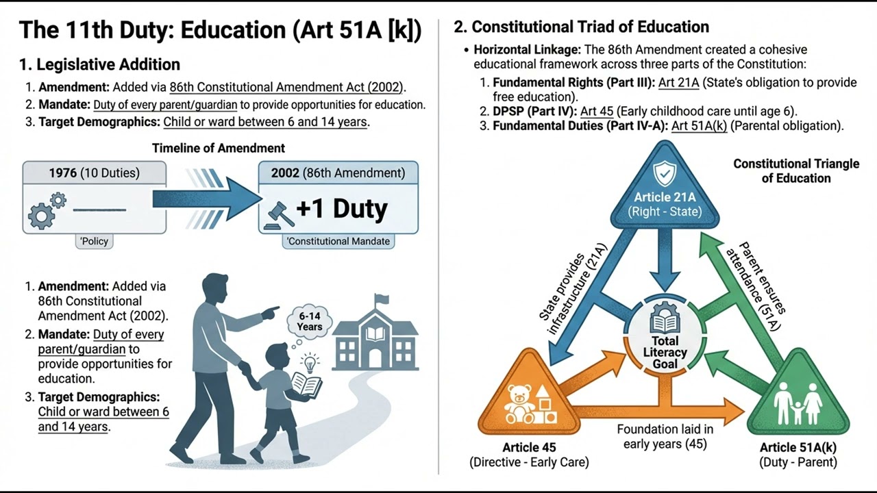 Fundamental Duties (pol-g2.14) || Indian Polity