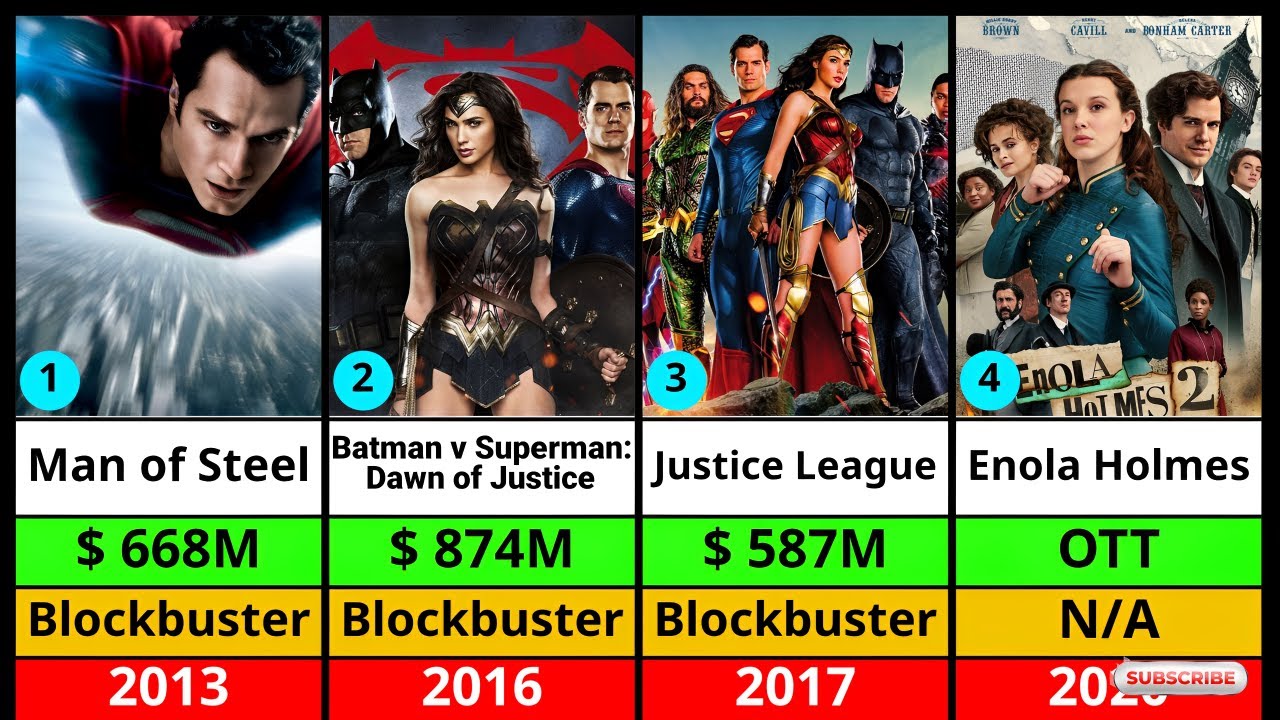 Henry Cavill Hits and Flops Movies List | Henry Cavill Wolverine | Man of Steel