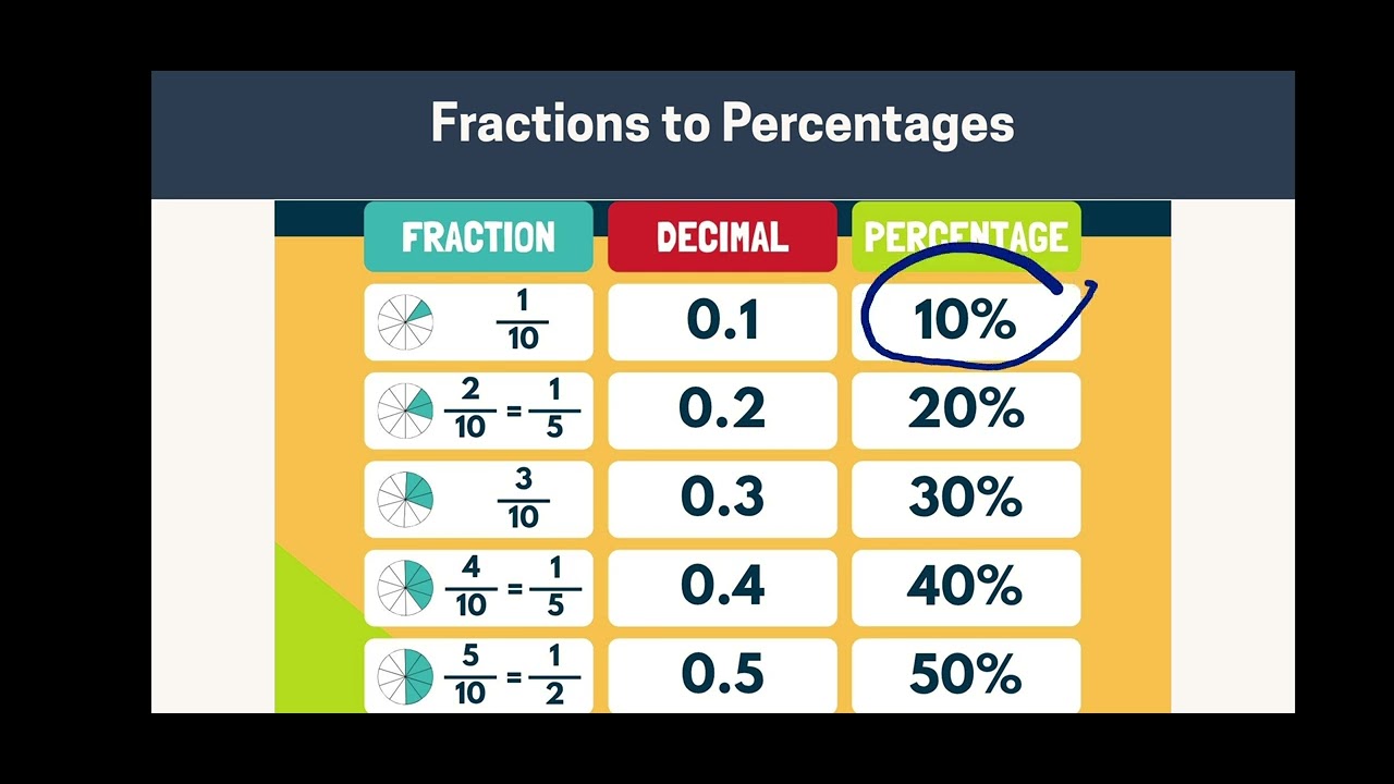 Percentage 1