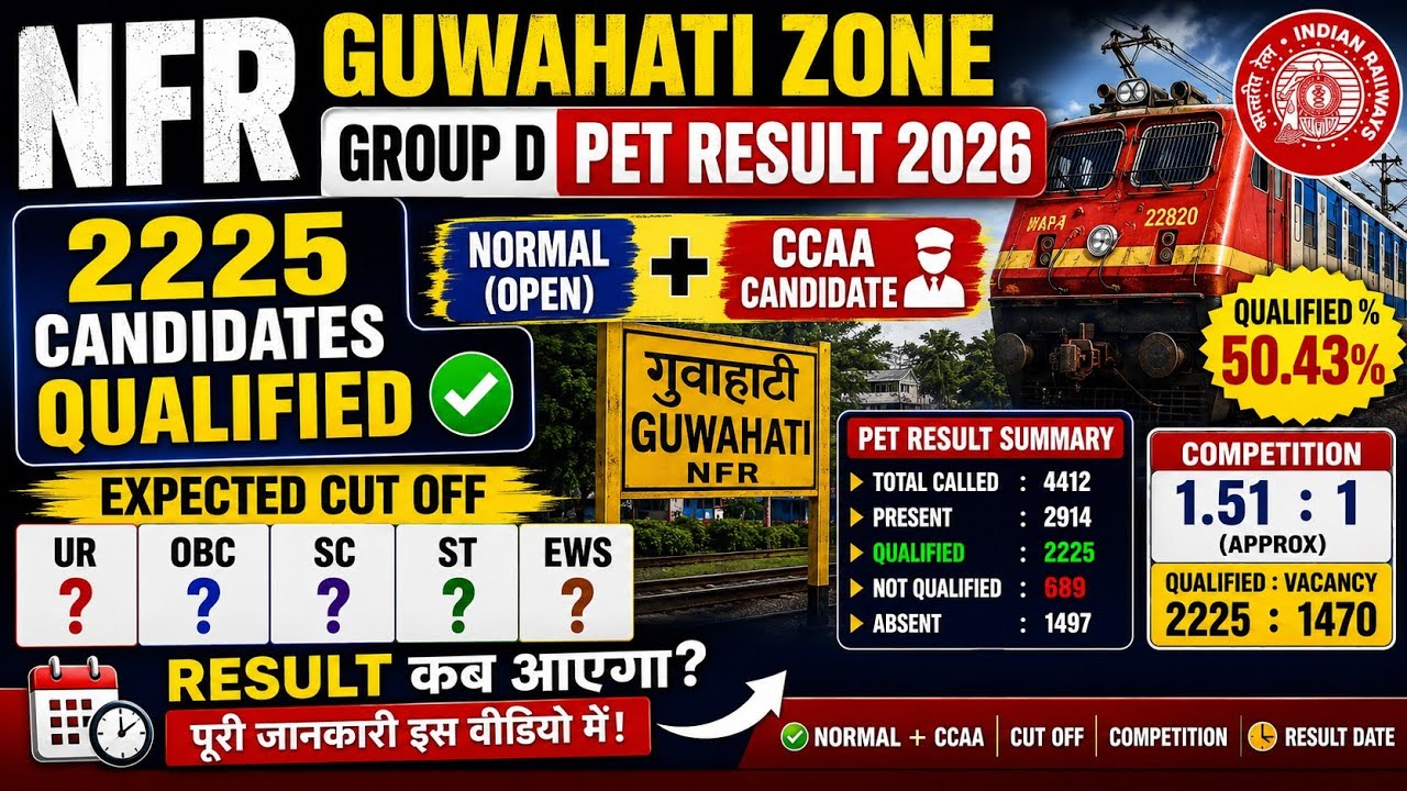NFR Guwahati Group D PET Result 2026 🔥 | Normal + CCAA Cut Off | Result कब तक आएगा? #rrbgroupd #rrb
