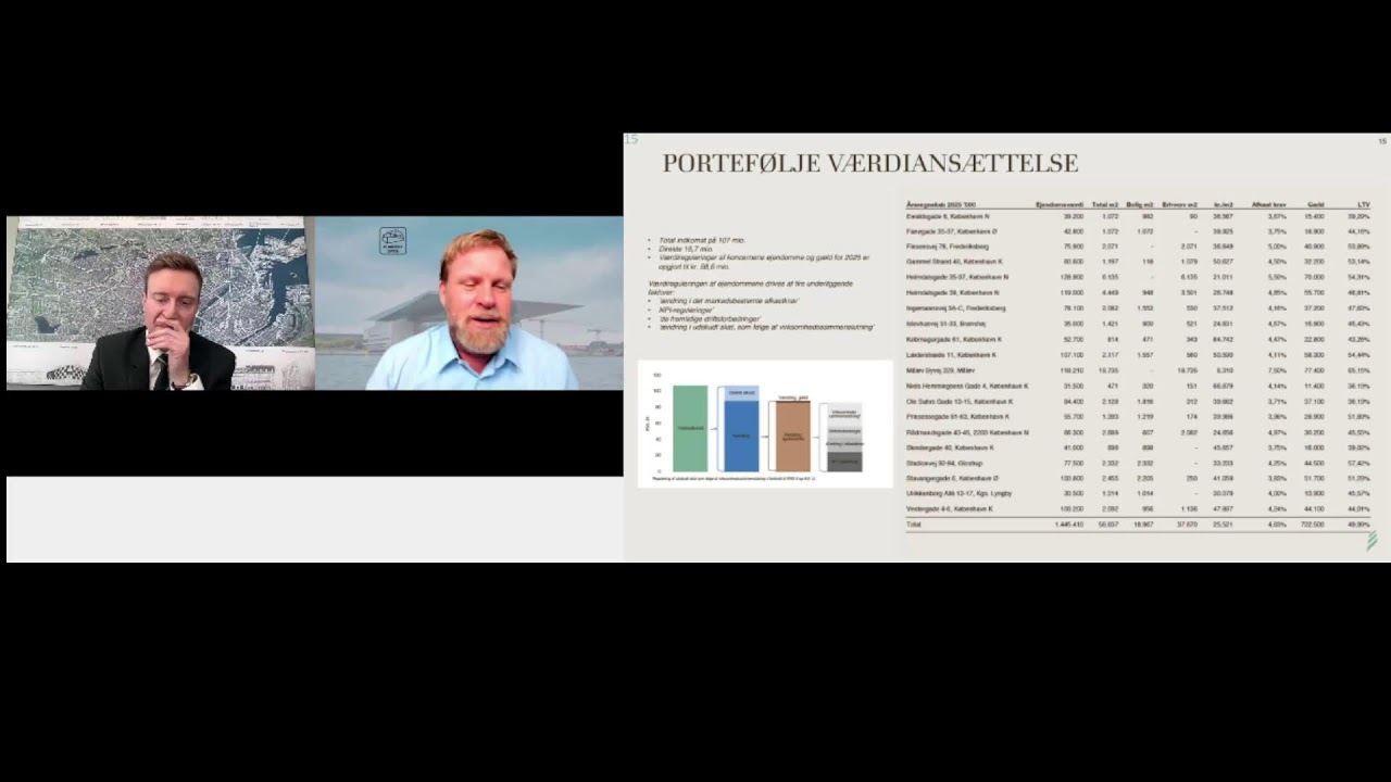 Copenhagen Capital – Præsentation af årsregnskab 2025 og strategiopdatering