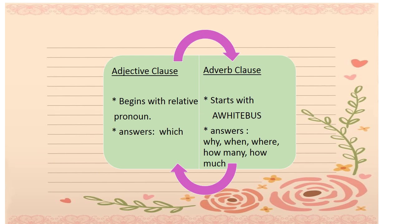 Types of Subordinate Clauses