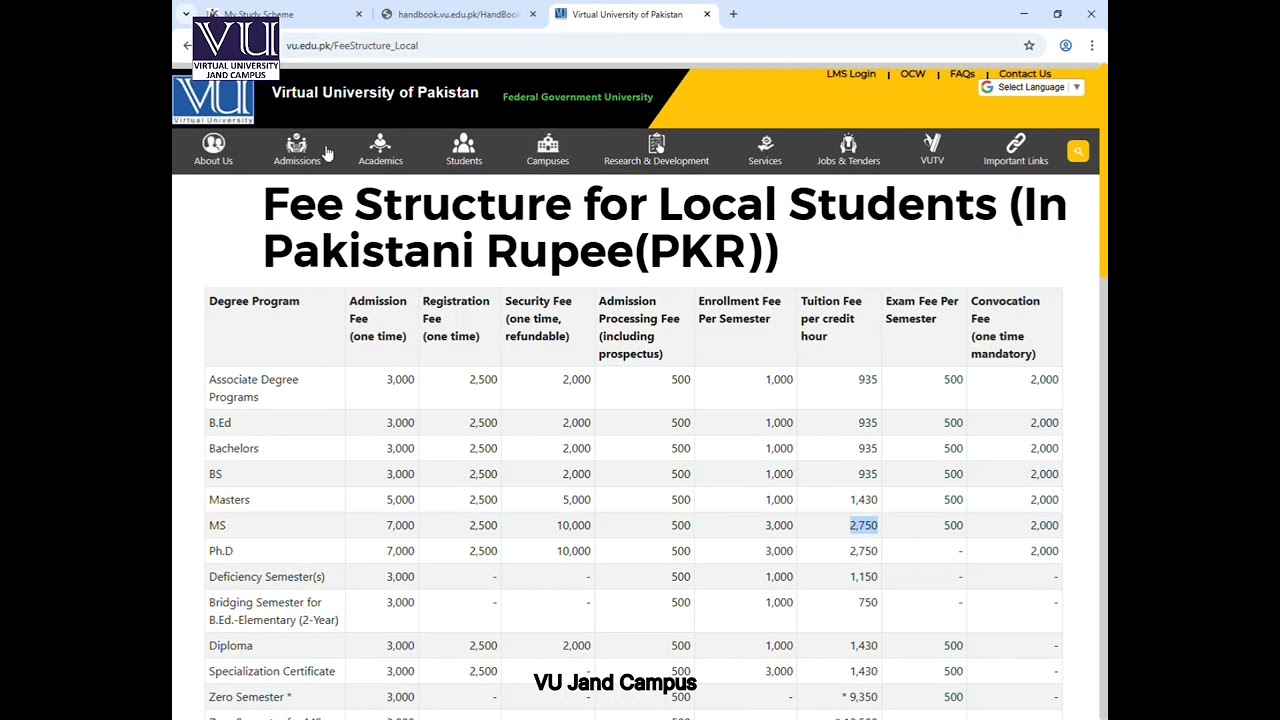 About  Course Selection | Virtual University of Pakistan | VU Jand Campus