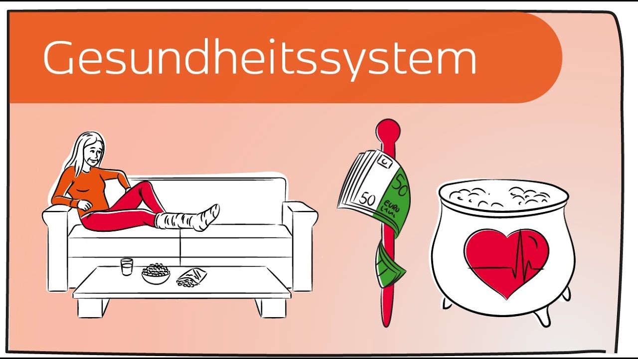 Das deutsche Gesundheitssystem in 3 Minuten erklärt