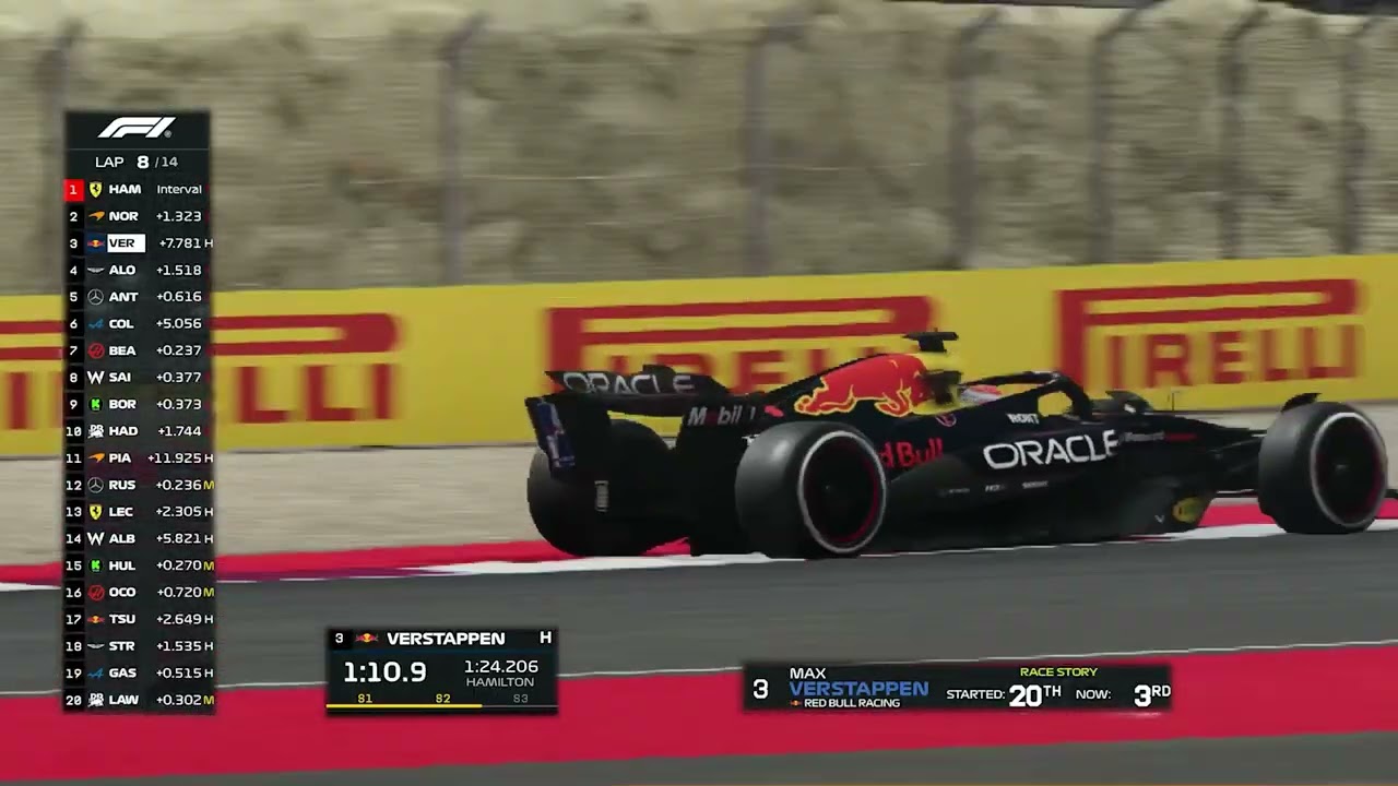 ❗Max Verstappen Vs Lewis Hamilton❗Race F1 Losail 
