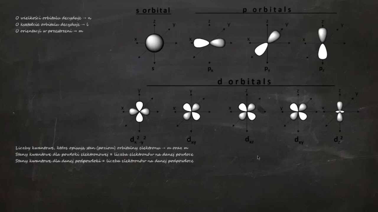 Orbitale molekularne — jak elektrony tworzą cząsteczki?
