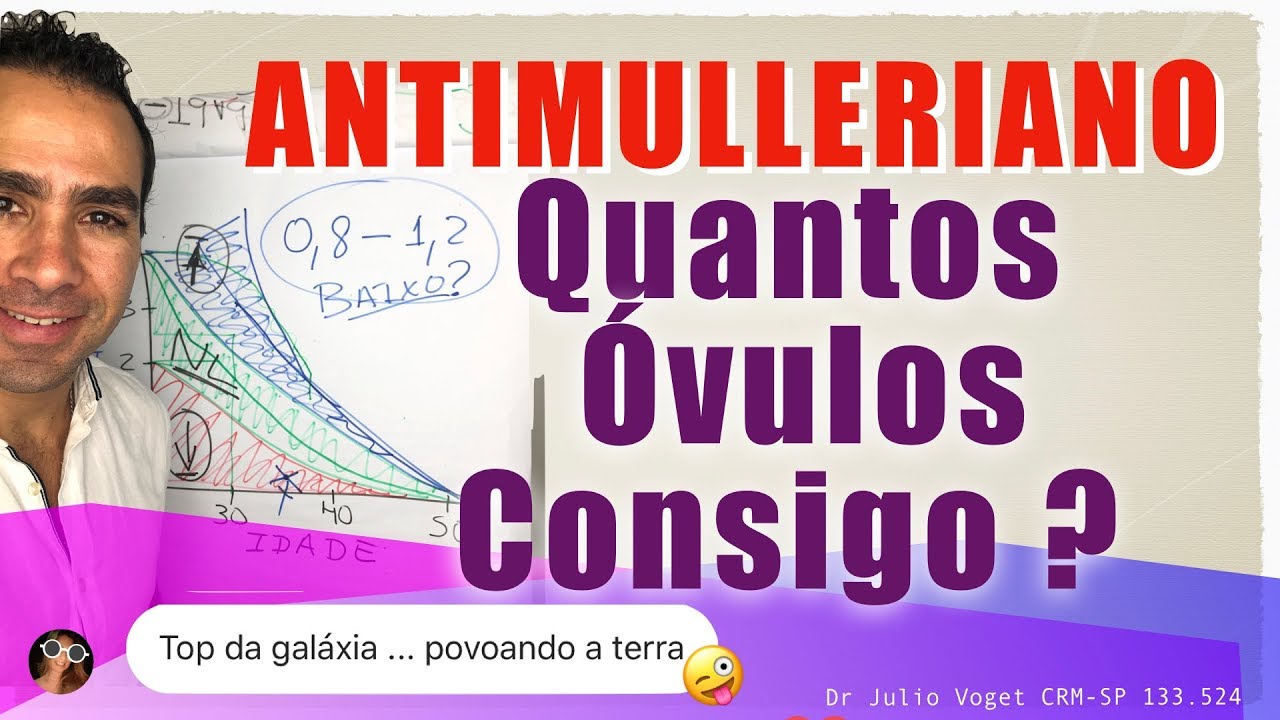 Hormônio Antimülleriano - Quantos Óvulos Consigo ?