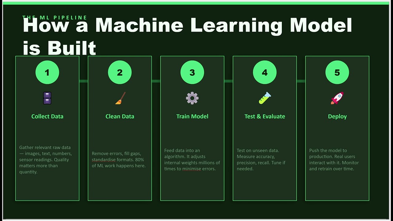 02 Machine Learning Explained