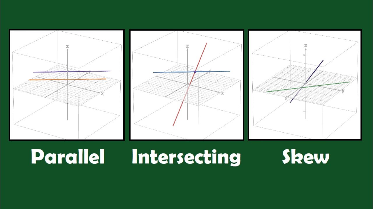 Vectors Lesson 13: Parallel, Intersecting, and Skew Lines