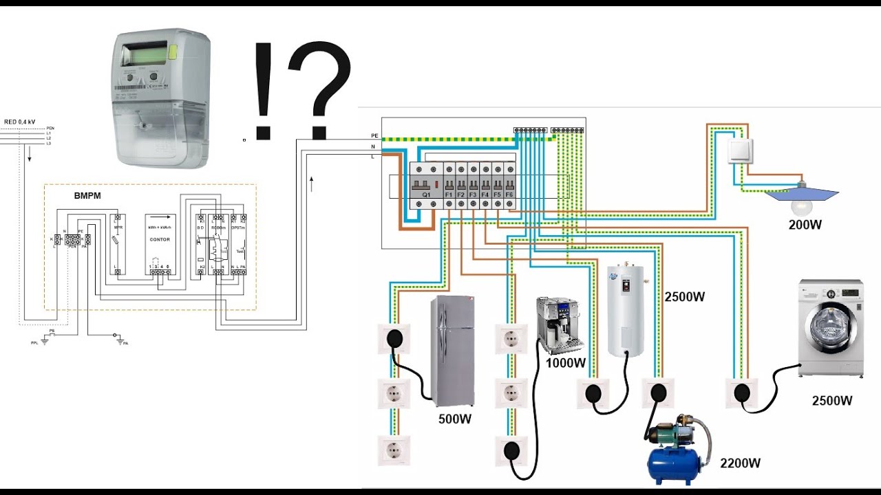 Limitarea puterii energiei electrice din contor de catre distribuitor - Dezbatere