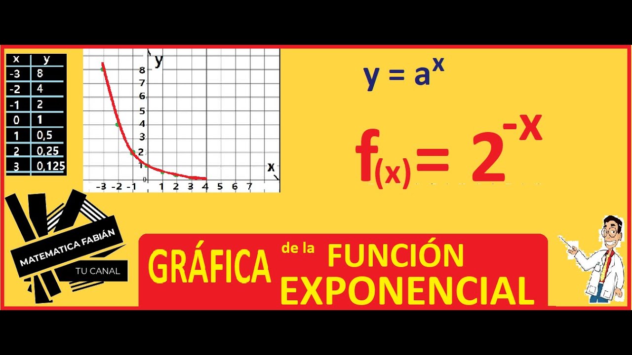 Cómo GRAFICAR una FUNCIÓN EXPONENCIAL con EXPONENTE NEGATIVO o POSITIVO (paso a paso) TABLA VALORES