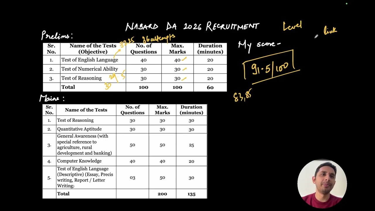 NABARD Development Assistant 2026 Recruitment | Eligibility, Exam Pattern, Salary & My Scores