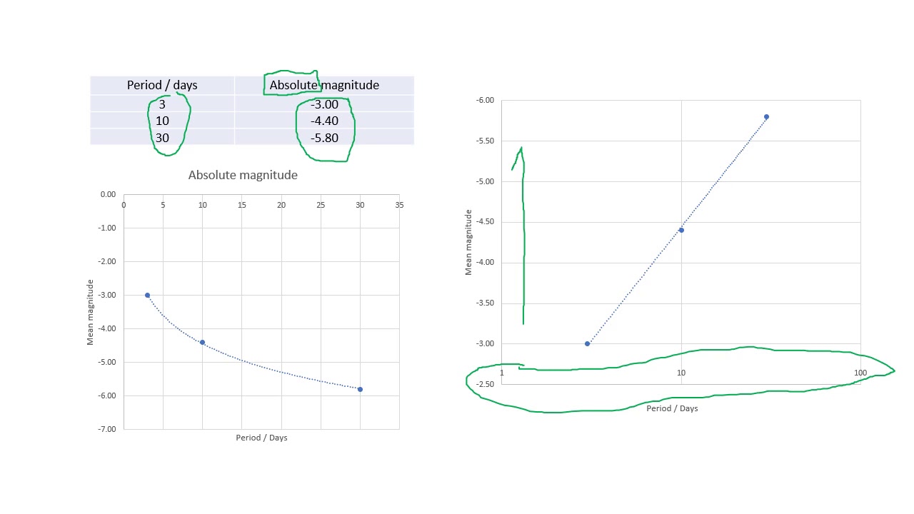 Cepheid Variable Stars and Leavitt's Law