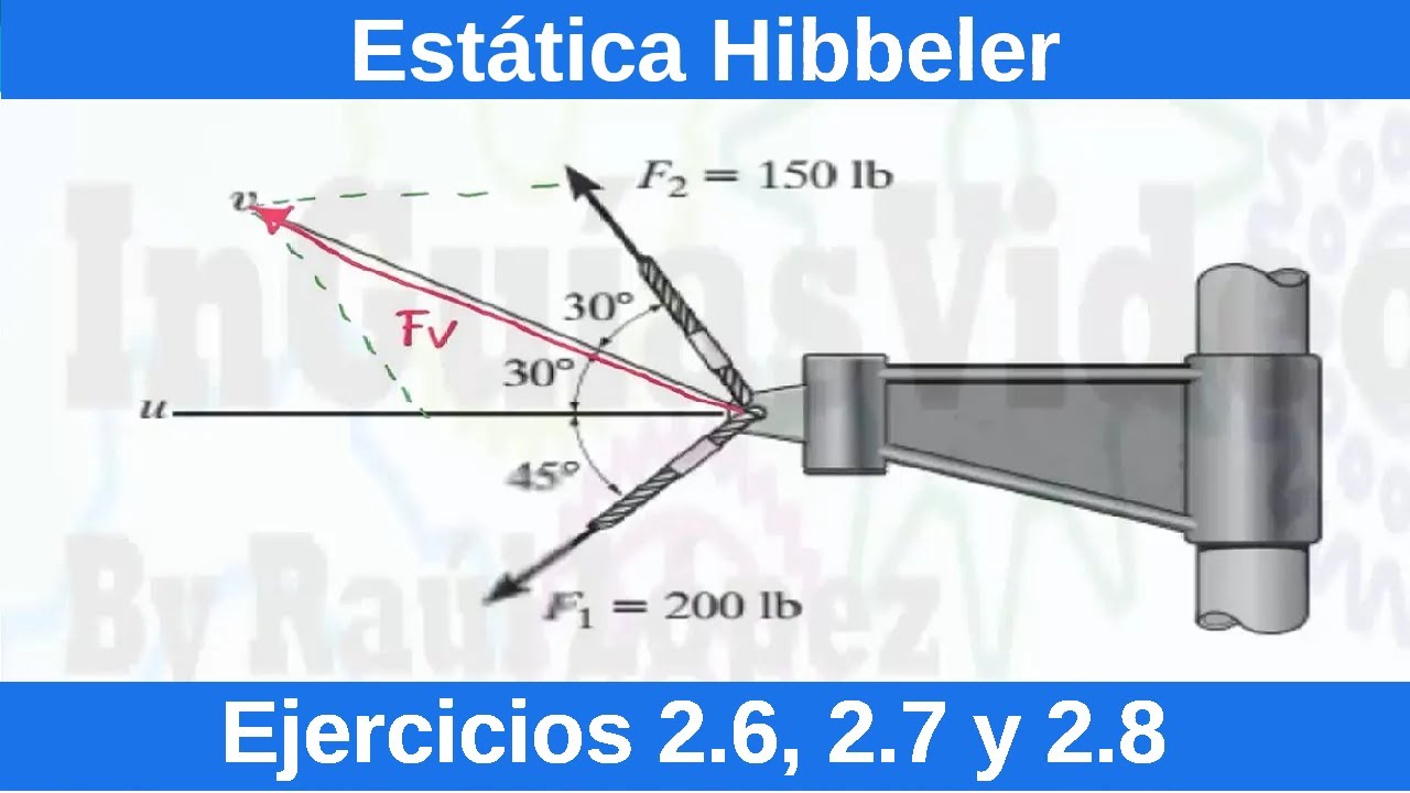 Estática Hibbeler 12 Edición. Ejercicios Resueltos (2.6, 2.7 y 2.8)  [Ingeniería][Física]