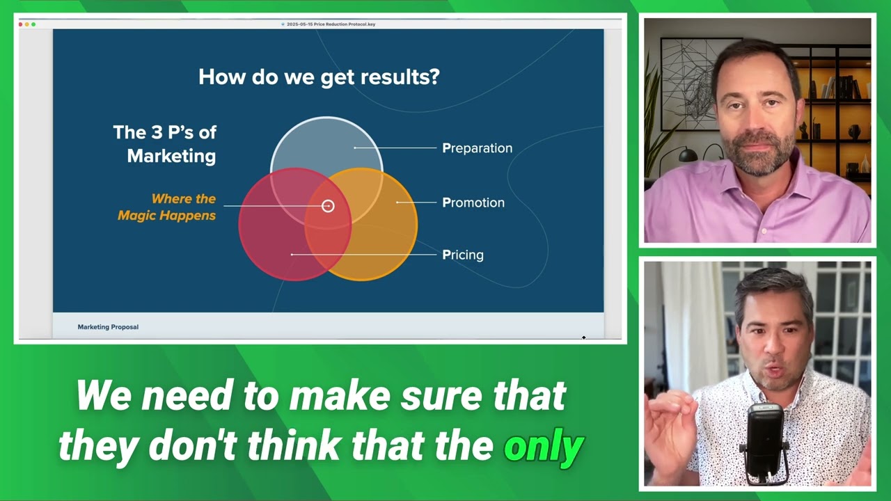 3-Point Price Reduction Protocol