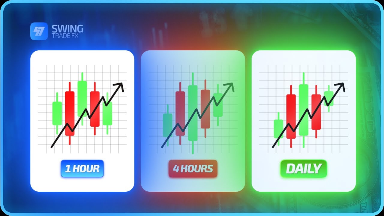 MASTERING CHART STRUCTURE (Take high probability trades using this!)