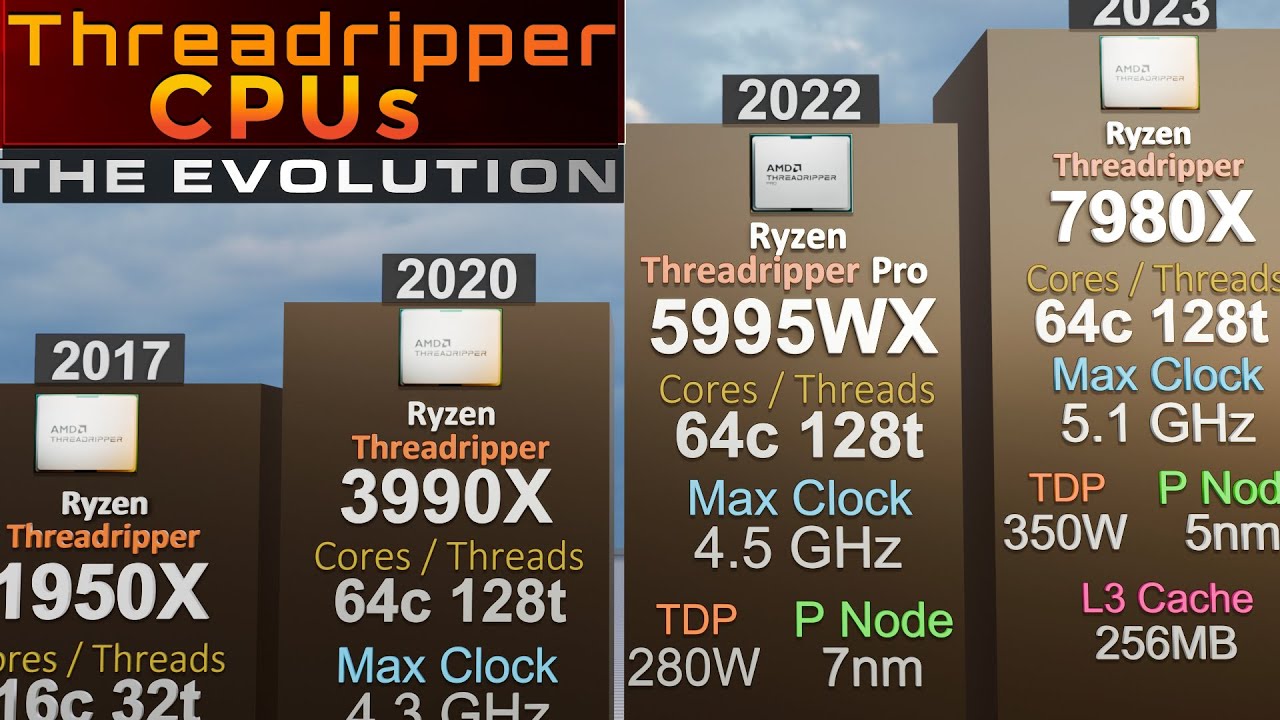 Evolution of AMD Threadripper CPUs 2017 - 2025 | 3D COMPARISON