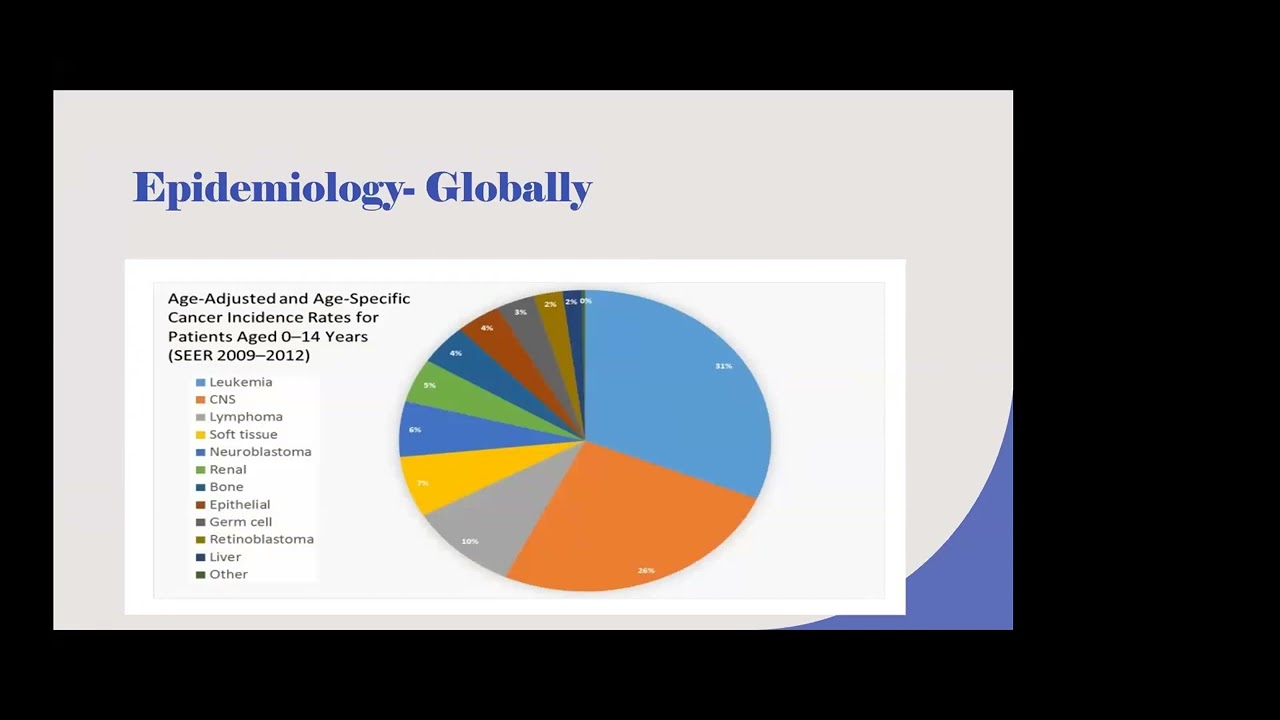 KNH-UoN Webinar :Paediatric Haemetology Pre-Workshop Webinar : Childhood Haematological Malignancies