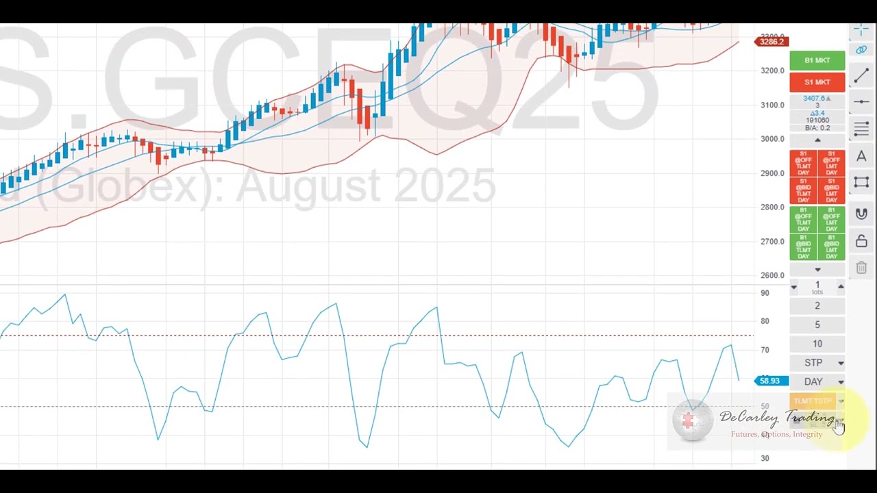 How to place trailing stop loss orders and trailing limits in CQG Desktop (StoneX Futures Platform).