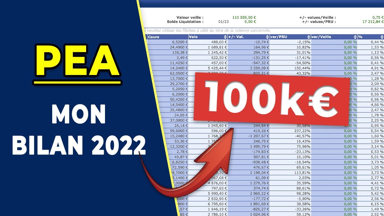 Mes r&eacute;sultats PEA en 2022 (bourse)