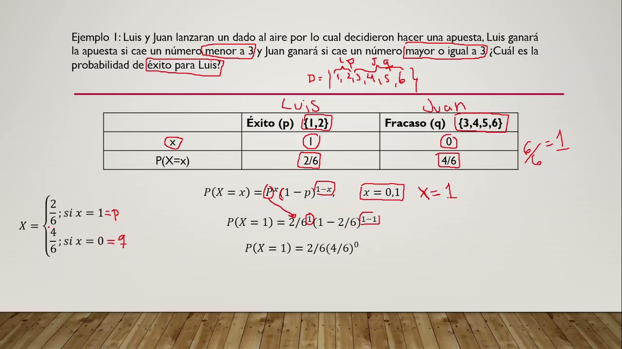 DISTRIBUCIÓN DE BERNOULLI
