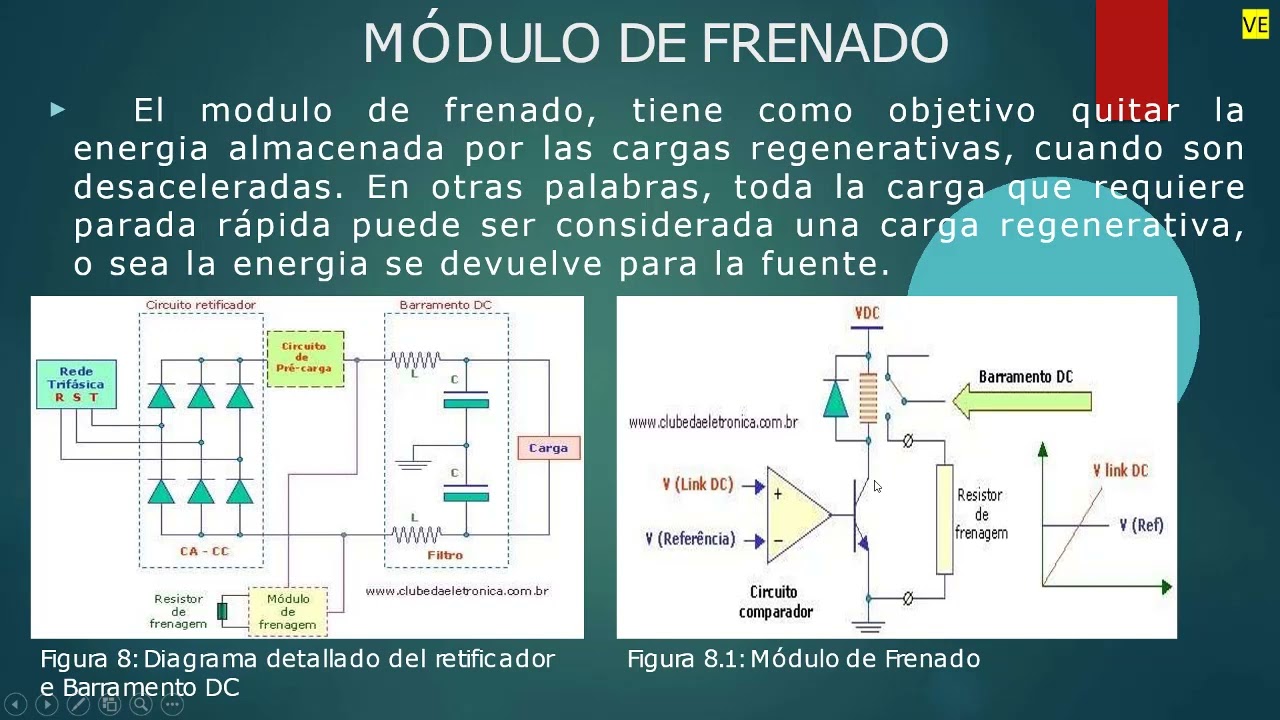 Clase Variadores de Frecuencia Parte 04