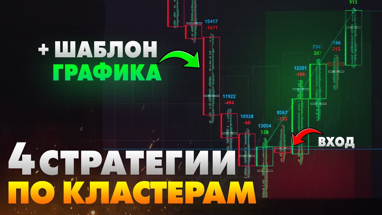 4 Стратегии Торговли по Кластерам | Торговые паттерны 