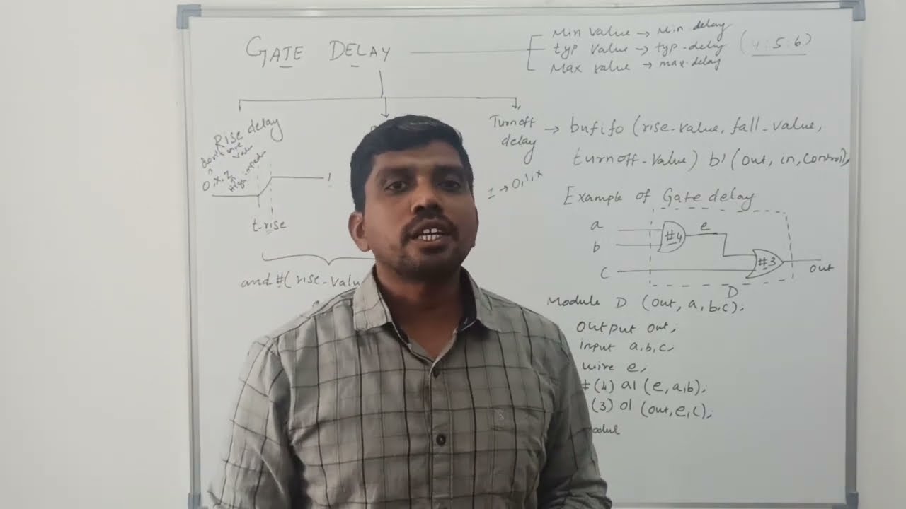 Gate Delay in Verilog | VLSI Design | S VIJAY MURUGAN | Learn Thought