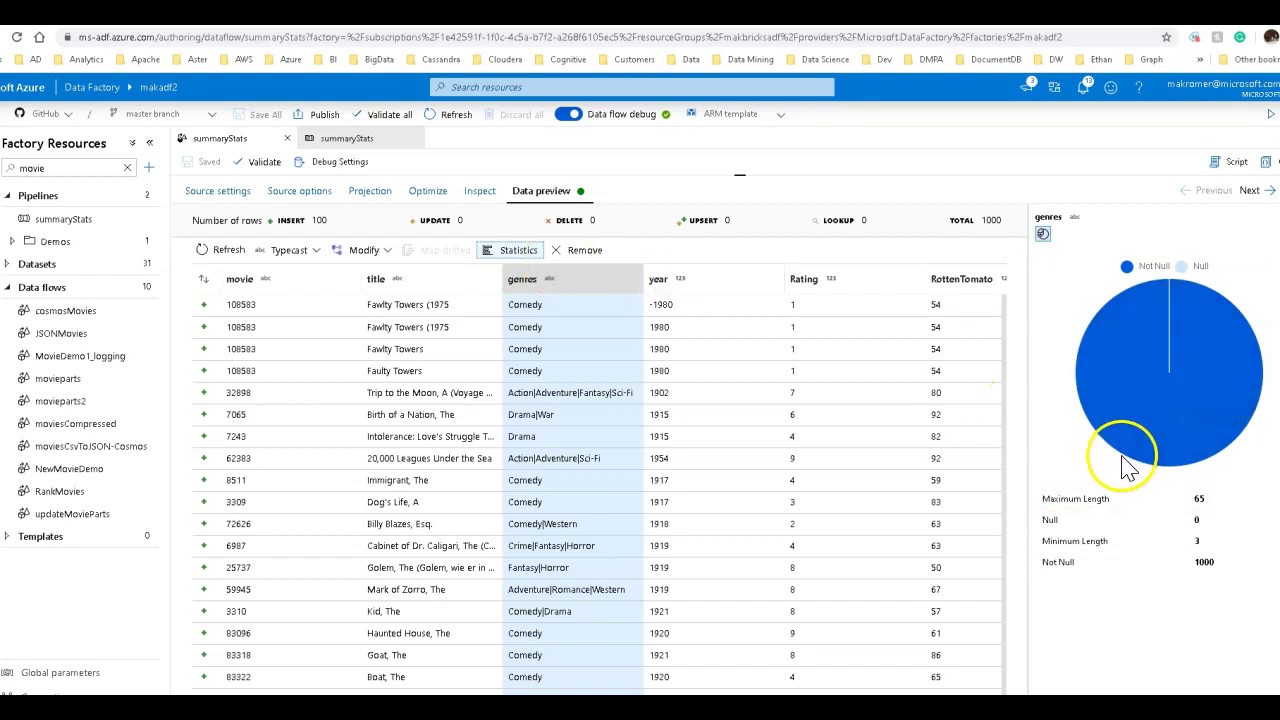 ADF Data Flows: Store Summary Profile Stats