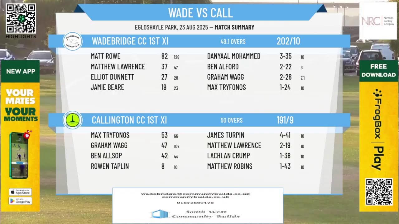 Wadebridge CC 1st XI v Callington CC 1st XI