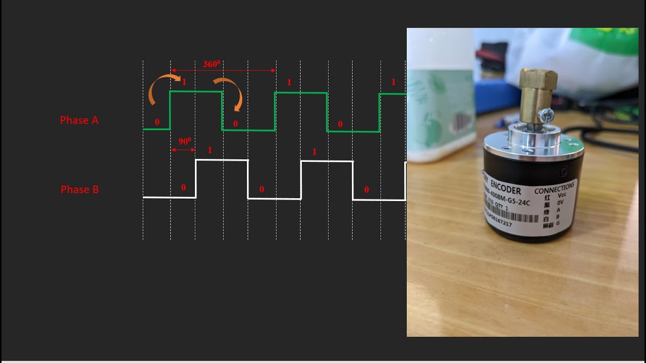 Hướng Dẫn Sử Dụng Encoder Với Arduino