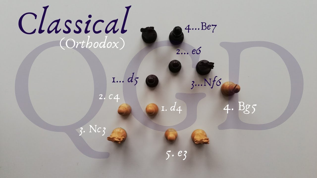Classical Variation of the Queen’s Gambit Declined