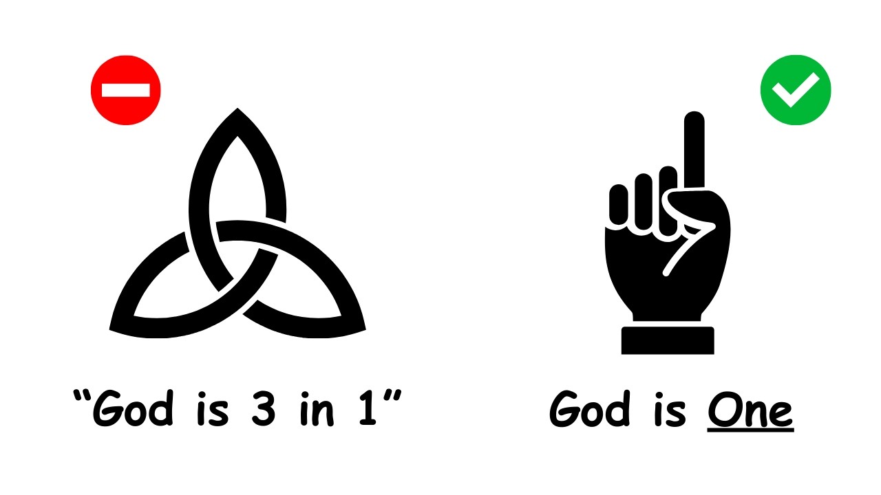 the oneness of God (Tawheed) explained